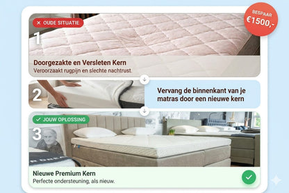 Matraskern Premium